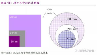 國產半導體全產業鏈深度解析 從設計、制造、封測到設備與材料的挑戰與機遇