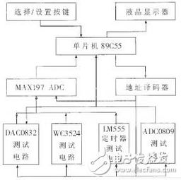 集成電路市場與產業結構發展規律 聚焦集成電路設計環節