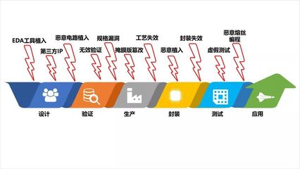 清華團隊CPU硬件安全技術入選全球領先科技成果，引領集成電路設計新方向