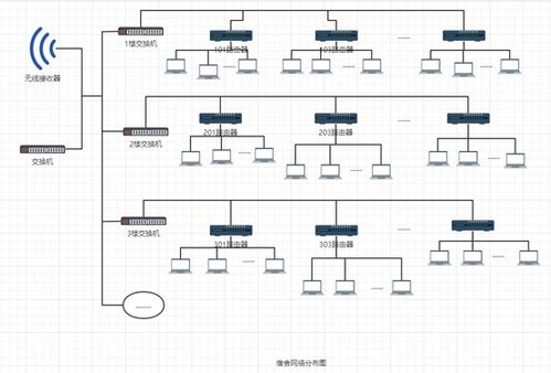 面向校園網(wǎng)系統(tǒng)集成的集成電路設(shè)計(jì)方案探討