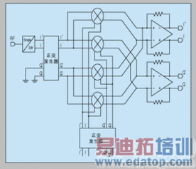 CMOS工藝下的射頻集成電路設(shè)計(jì) 挑戰(zhàn)、機(jī)遇與核心技術(shù)