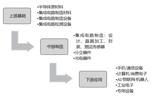 正略咨詢(xún)視角 集成電路設(shè)計(jì)——科創(chuàng)板的半導(dǎo)體基石與創(chuàng)新引擎